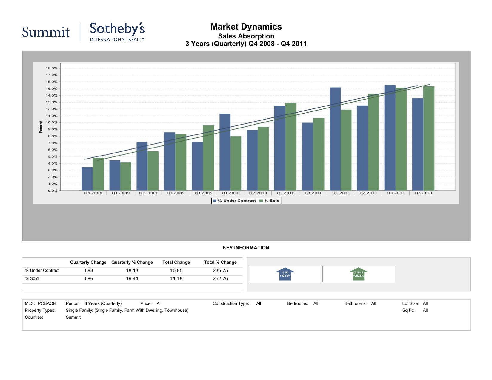 SSIR stats p2