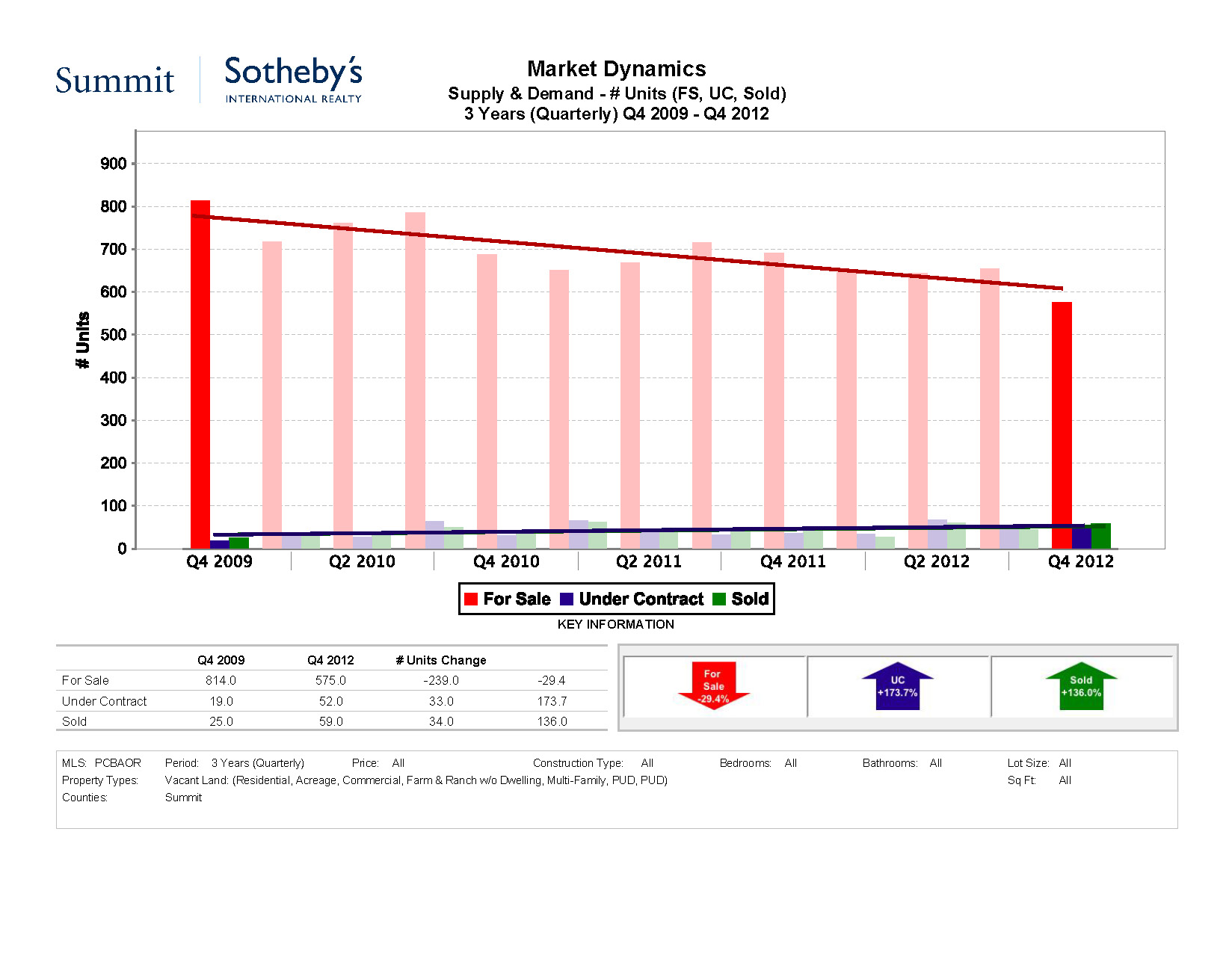 2013 Land Supply & Demand - Units_Page_1