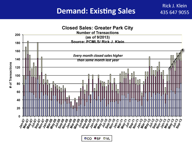 Park City Real Estate Demand-9:13