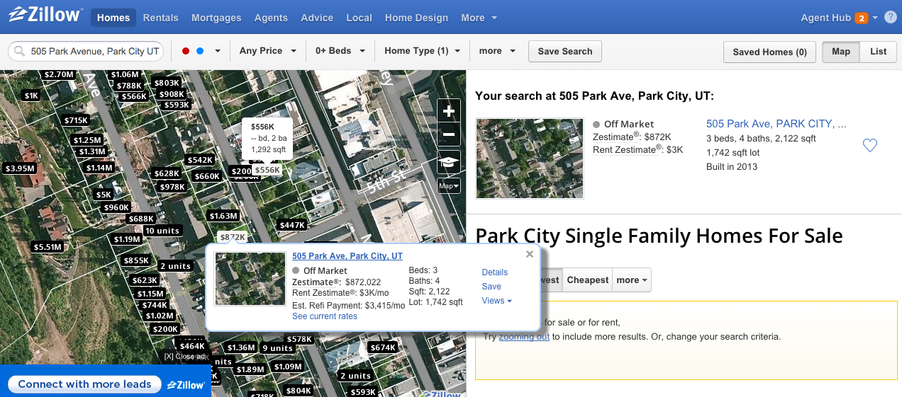 Are Park City Zestimates Accurate