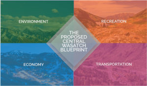 Mountain Accord Blueprint
