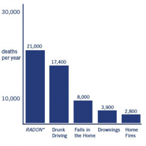 radon deaths