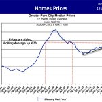 Median Park City Home Prices