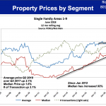 Property Prices Segment 1-9