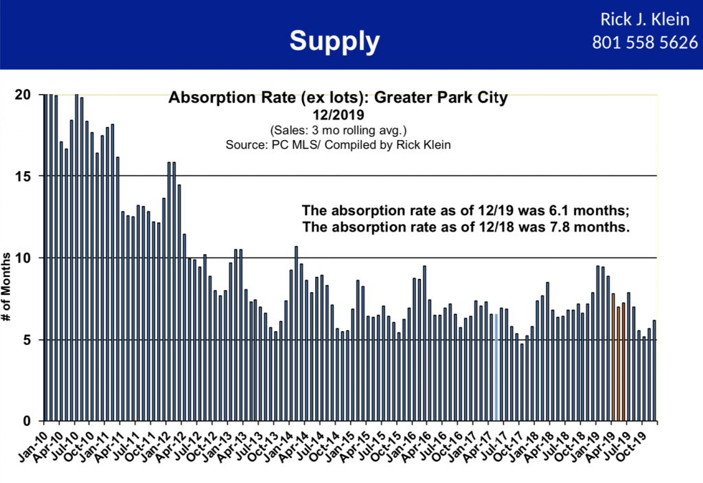 Absorption Rate