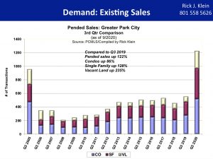 Existing Sales Q3 2020