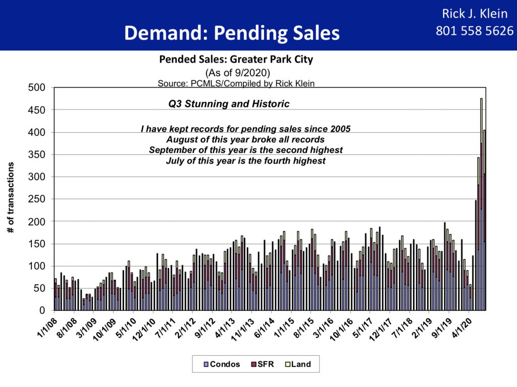 Pending Sales Q3 2020