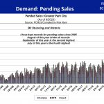 Pending Sales Q3 2020