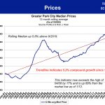 Prices Q3 2020