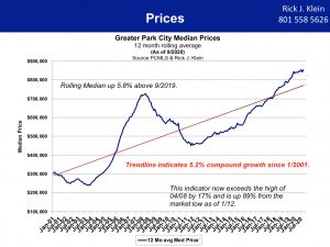 Prices Q3 2020