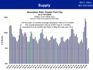 Supply Q3 2020