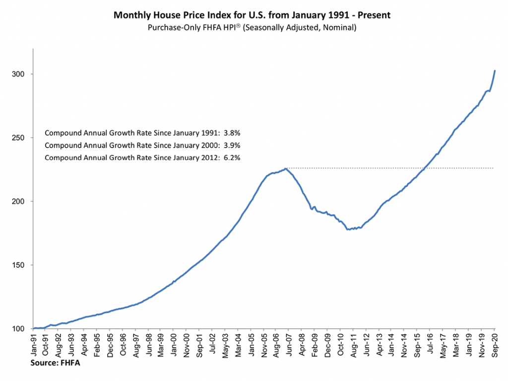 Park City Real Estate Market vs National Trends Park City Real Estate