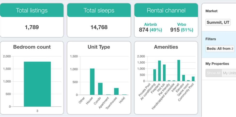 3 bedroom amenities