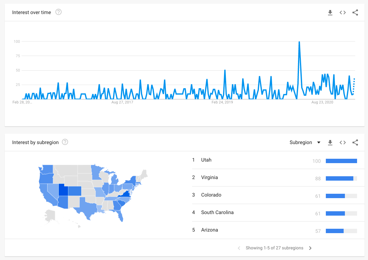 google trends biophilic design