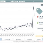 Sold Dollar Volume Q1 2021