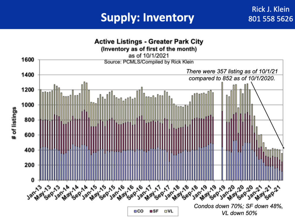 Park City Record Low MLS Inventory