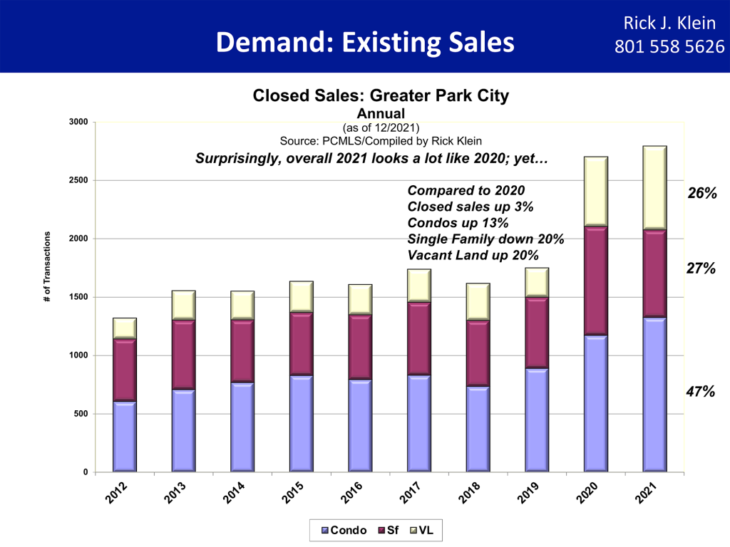 Existing-Sales-Q4-21