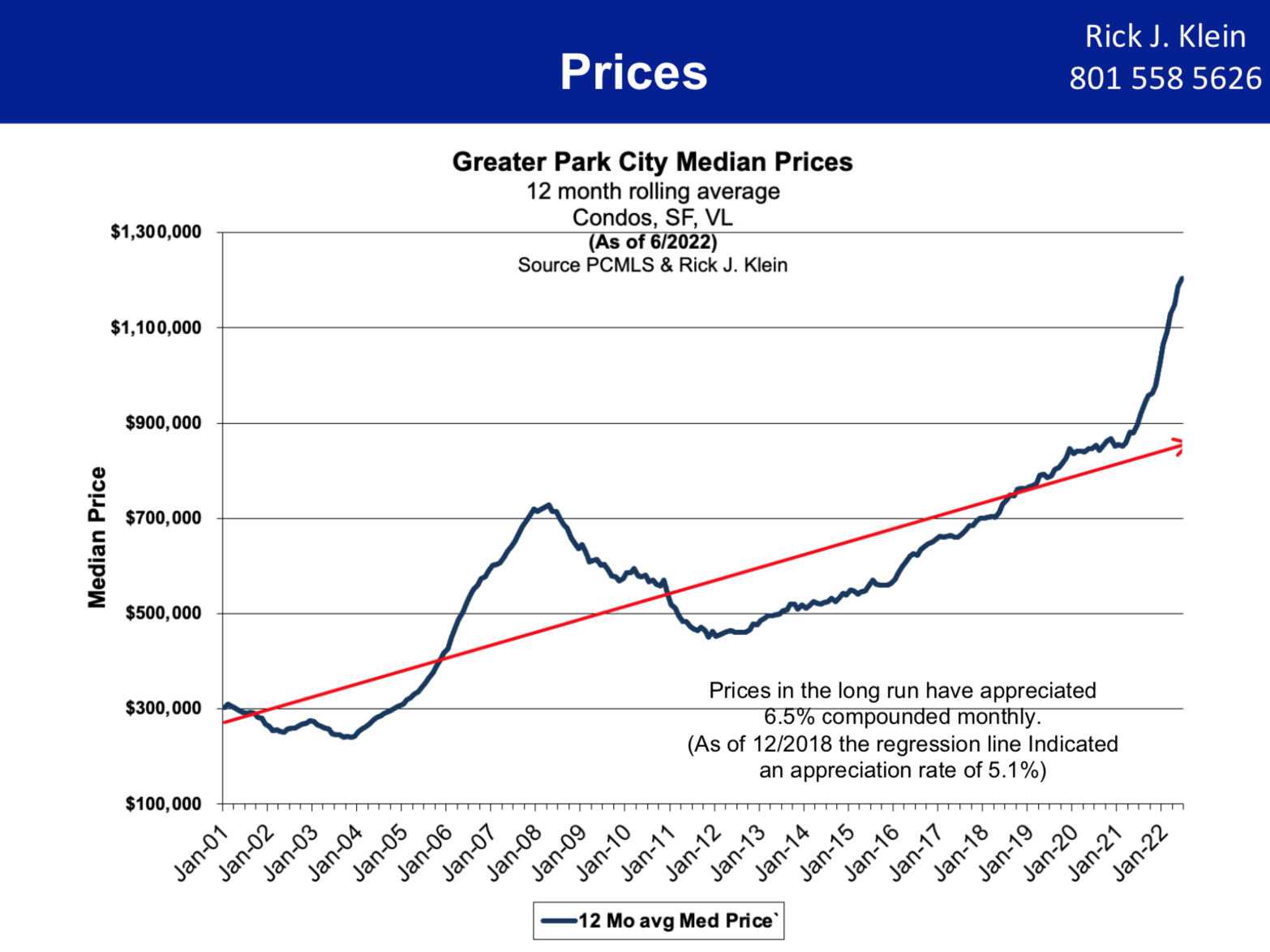 Q2, 2022 Park City Real Estate Market Statistics Park City Real