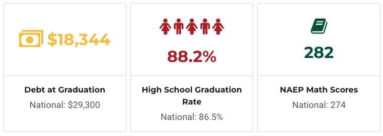 Education - Utah